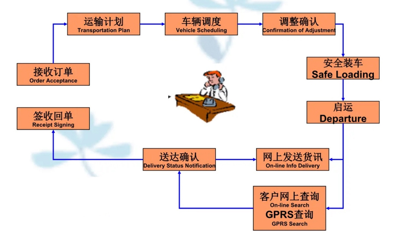 吴江震泽直达玉田物流公司,震泽到玉田物流专线